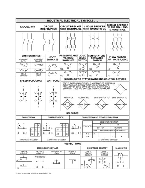 Automotive manufacturers use block diagrams of individual circuits. Industrial electrical symbols