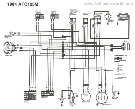 Honda 125m Wiring Diagram