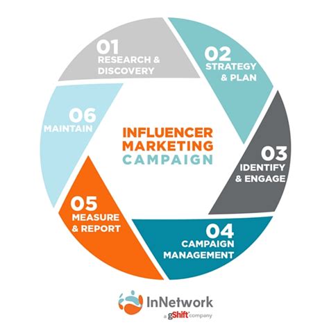 How To Find The Right Influencers And Connect With Them Business 2