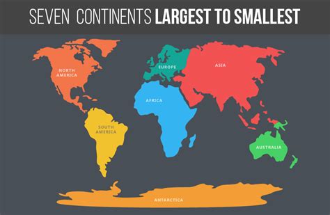 The Largest And Smallest Continents By Land Area And