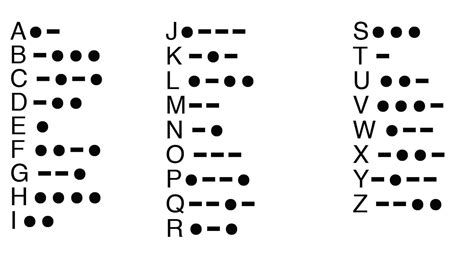 Remarkable Ideas Of Morse Code Table Concept Derastara