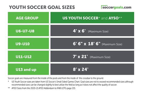 How Big Are Youth Soccer Fields Helpful Soccer Field Vrogue Co