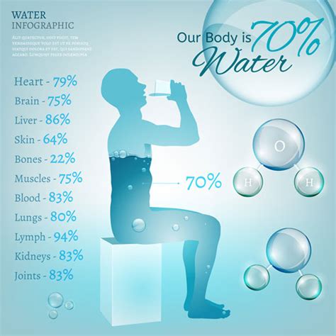 Water For Athletes Antioxidant Ionized Alkaline Water Eco Wellness