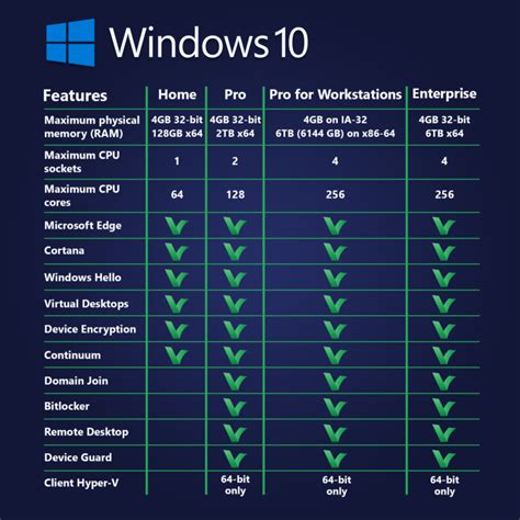 Windows 10 Enterprise Product Key License Digital Instant Cdkey