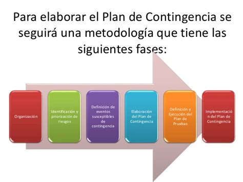 Plan De Contingencia