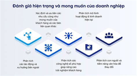 Kiến Thức 🚀chuyển Đổi Số Hiệu Quả 7 Bước Quy Trình Định Hình Sự