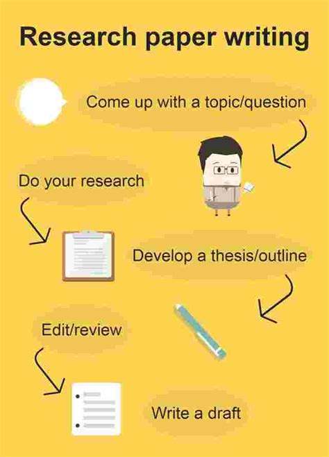 Your attitude towards the topic may well determine amount of effort, enthusiasm your research paper thesis statement is like a declaration of your belief. Rules of a Perfect Research Paper Creation - CareerGuide.com - Official Blog