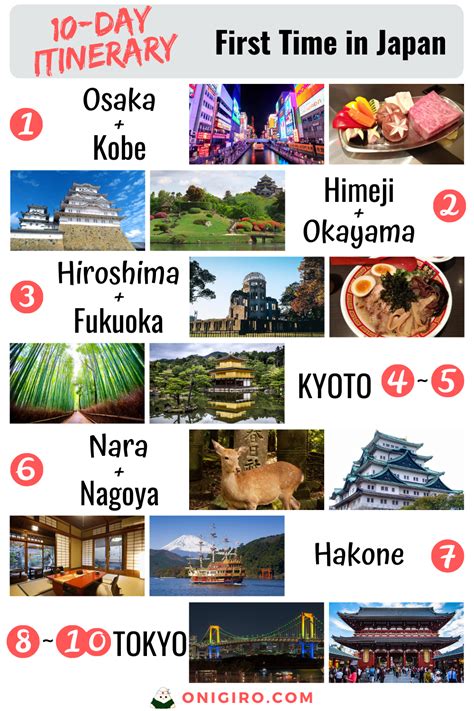 First Travel To Japan 10 Day Itinerary Top Things To Do For Your