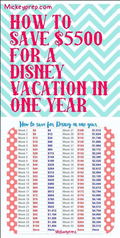 It 's important to learn how to save money, otherwise you will never improve your situation. How to Save and budget For Disney in One Year - | Saving ...