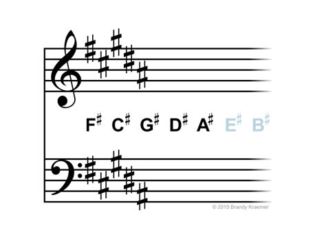 B Major G Minor Key Signature Music Lessons For Kids Mini Lessons