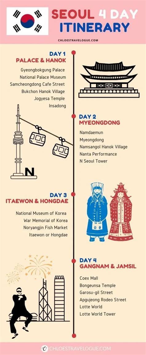 4 days in seoul itinerary and insider s tips by a korean seoul itinerary seoul travel korea travel