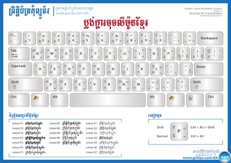 Khmer Limon Keyboard Layout Keyboard Photoshop Brushes Free Piano