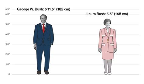 George W And Laura Bush 55 Inches 14 Cm Business Insider India