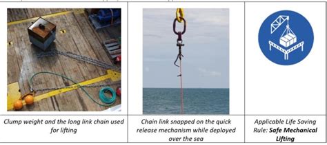 Rigging Failure Clump Weight Dropped To Seabed Imca