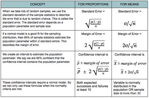 Estimating A Population Mean 1 Of 3 Concepts In Statistics