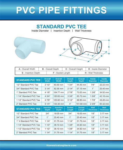 Pvc Pipe Fittings Sizes And Dimensions Guide Diagrams And Charts