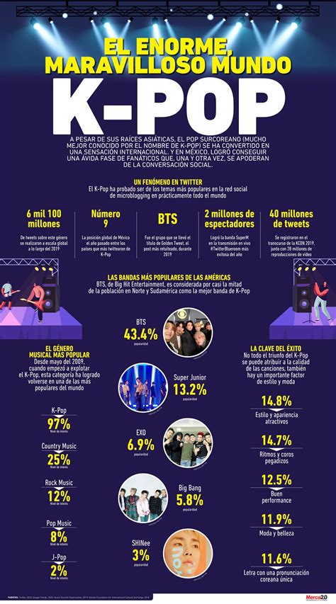 Infografía Del Día El Enorme Maravilloso Mundo Del K Pop Infografia