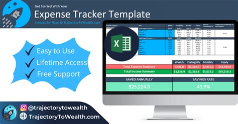 Expense Tracker Spreadsheet And Budgeting Tool Template | Trajectory To