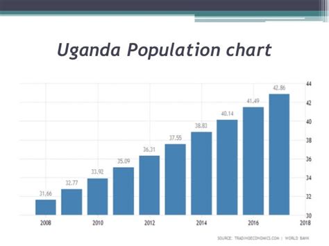 Uganda National Population And Housing Census 2014