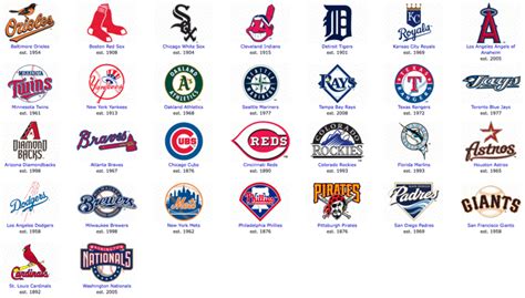 Military discounts · every team, every player · hassle free returns History of All Logos: All MLB Logos