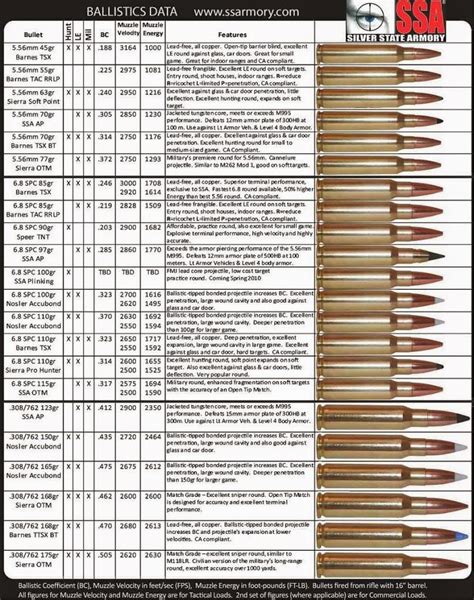 308 175 Grain Ballistics Chart