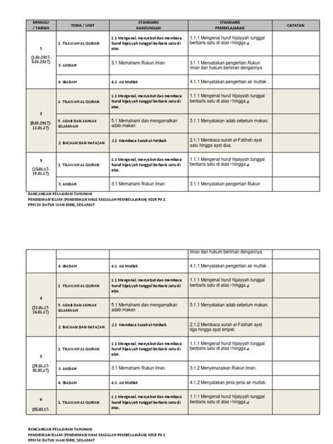 Disini admin nak kongsikan bahan tersebut. Rpt Kssr Pendidikan Islam Tahun 1 Semakan 2017