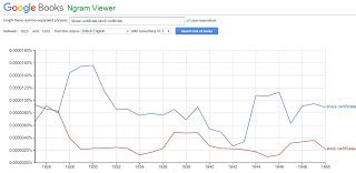 The google books ngram viewer is optimized for quick inquiries into the usage of small sets of phrases. Franky's Scripophily BlogSpot