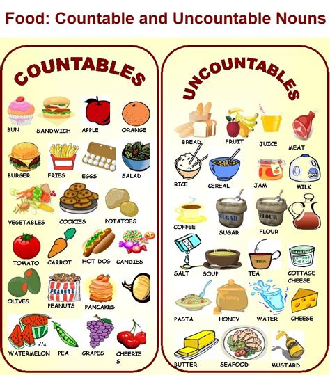 Spice Up Your English Class Countable And Uncountable Nouns