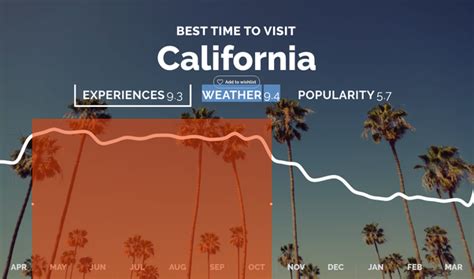 What Is The Best Time To Visit California I Want To Travel The Whole