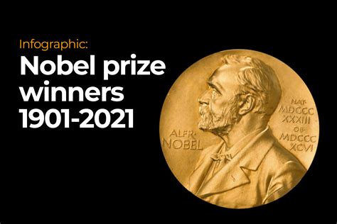 Infographic 1901 2021 Nobel Prize Winners Infographic News Uae Times