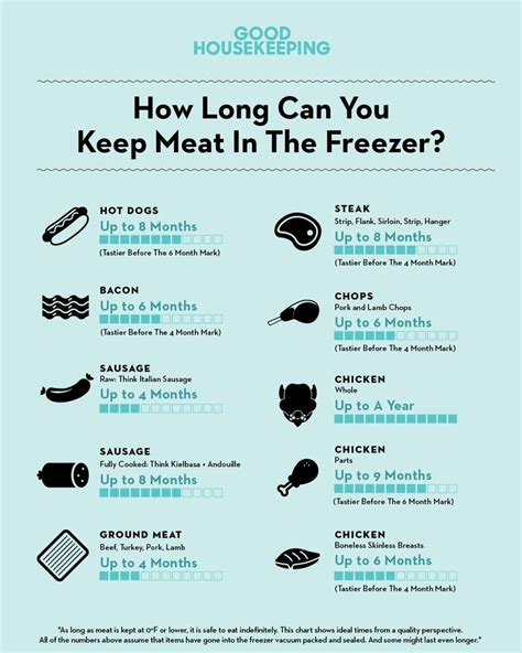 It can be a bit confusing when navigating between wet and dry food, which can lead to the question, how long does dog food last? Pin on cookin' again
