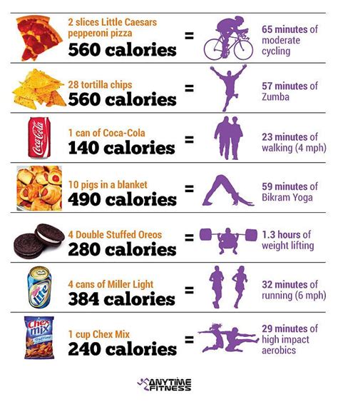 How To Count Calories A Comprehensive Guide Ihsanpedia