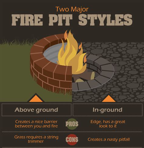 Depending on the type of fire pit you build or buy, you and your guests might also be able to roast marshmallows and hotdogs, or you could even. How to Build a Fire Pit | Fix.com