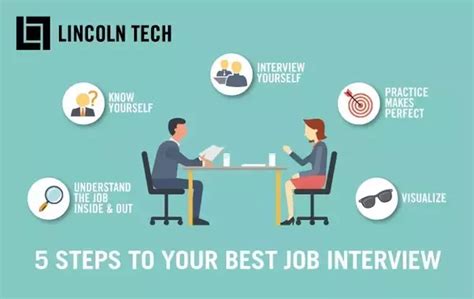 Preparing for a job interview? What are some good tips for job interviews? - Quora