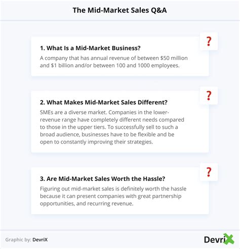 A Comprehensive Guide To Mid Market Sales Devrix