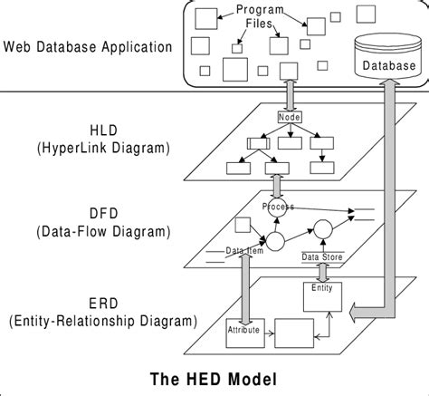 The Abstract Concept Of The Hed Model Download Scientific Diagram