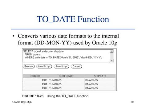 Sql Server Datetime To Oracle Date Gambaran
