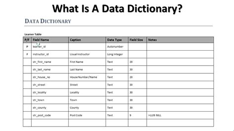 Database Design 4 Creating A Data Dictionary Business Data Data