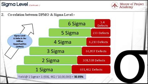 Sigma Level The Most Important Statistical Term In Six Sigma