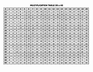 20x20 And 20x40 Multiplication Tables By Gangichiodo