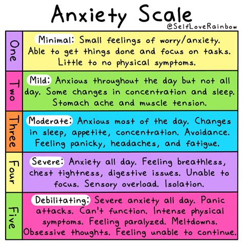 Anxiety Scale For Mental Health Self Love Rainbow