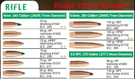 9mm Bullet Diameter