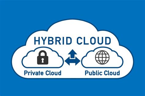 What Is Hybrid Cloud Kshitij Ratnaparkhi