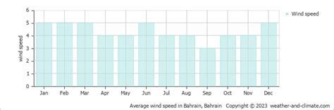 Bahrain Climate By Month A Year Round Guide