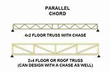 Images of Parallel Chord Roof Truss Span Chart