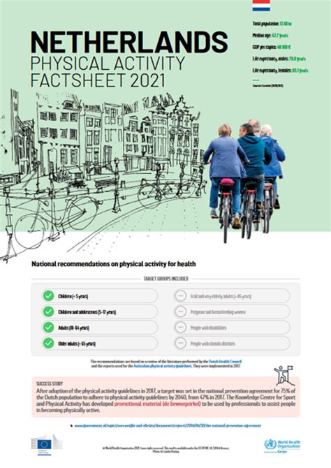 Physical Activity Factsheet Netherlands 2021