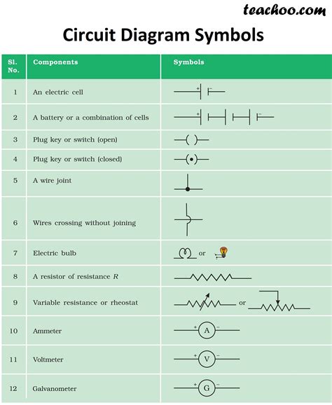 Circuits And Symbols Worksheets