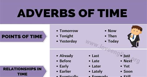 When the adverb of time is an adverbial phrase it usually goes at the end of a sentence. View 42+ View Example Sentence For Adverb Of Time ...