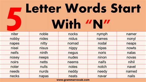 Five Letter Words That Begin With N Grammarvocab