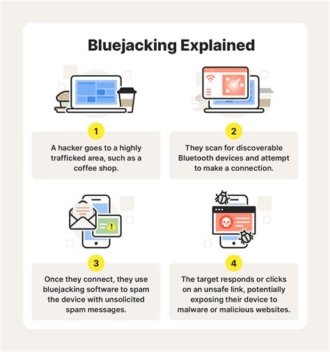 What Is Bluejacking Definition Protection Tips Norton